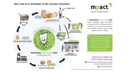 Recycle-Paper-ZA-National-Recycling-Day