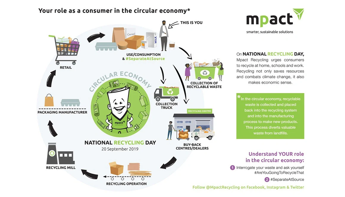 Recycle-Paper-ZA-National-Recycling-Day