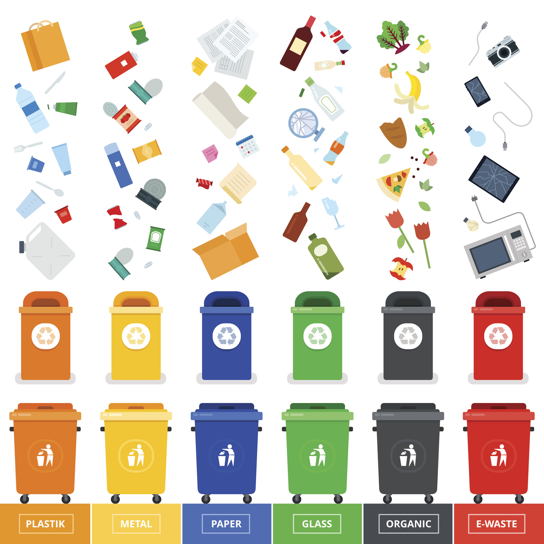 Seven habits of effective recyclers