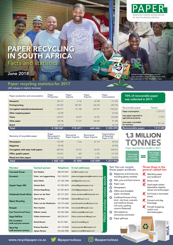 Paper-recycling-statistics-2017-June-2018