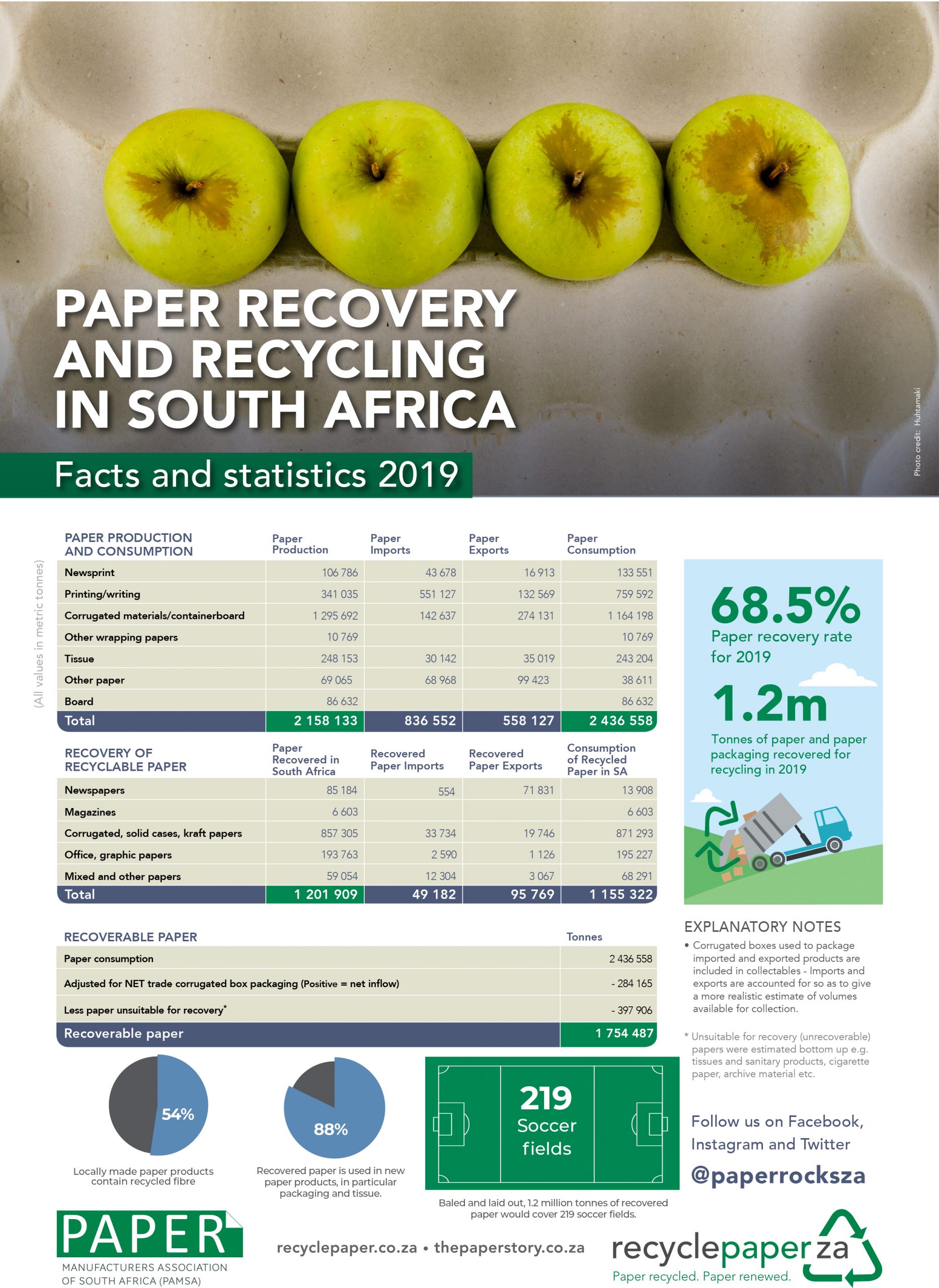SA-Recycling-Statistics-2019-scaled