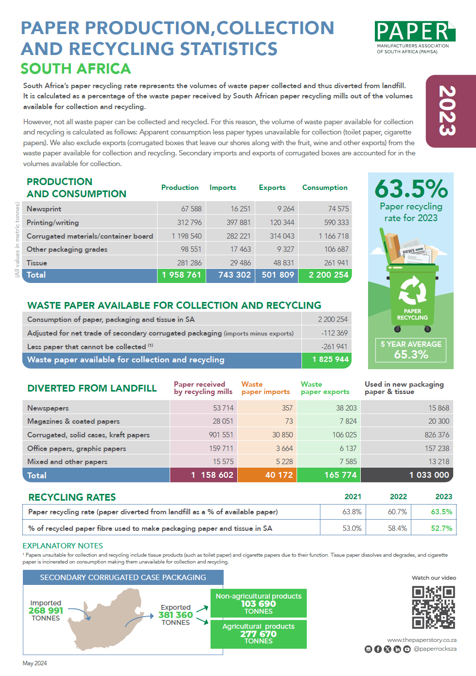 243470 PAMSA Recycling facts 2023 v6