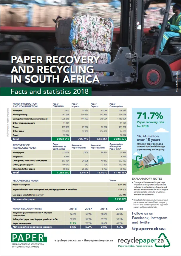 SA recycling and recovery stats 2018