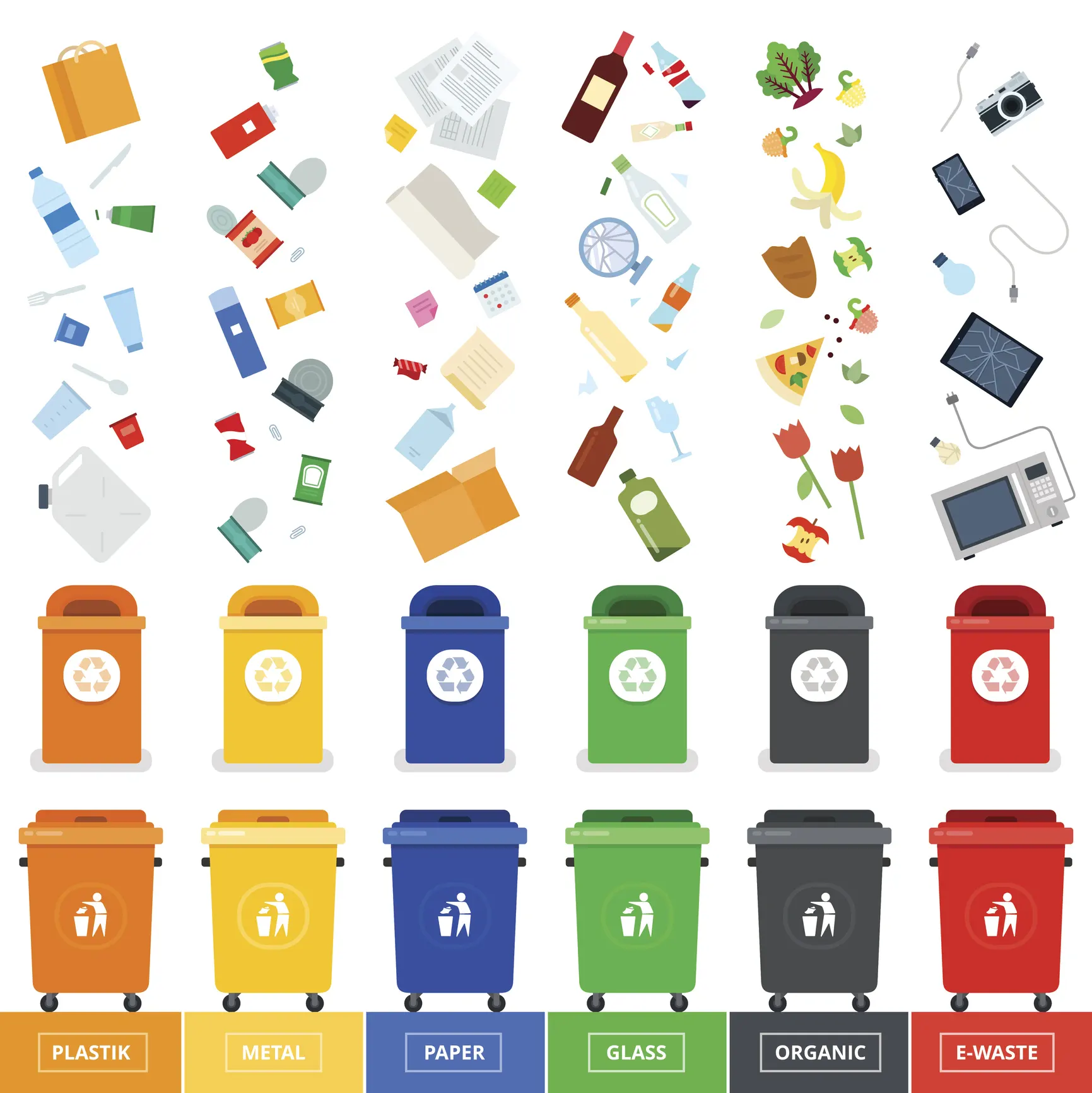 Waste Sorting Bins by Material Type Waste Sorting Bins by Material Type