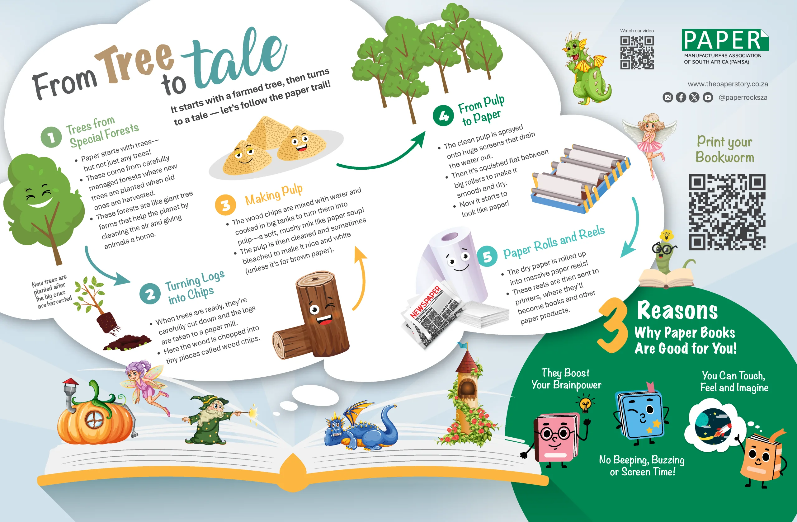 how paper is made for kids